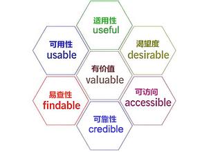 用戶體驗(yàn)
